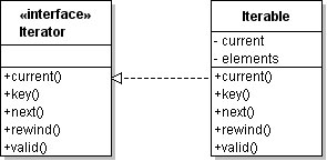 iterator diagram